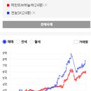 전농27 | 30대 평균 연봉의 부동산, 미국 주식, 비트코인 투자 고민 | 30대 재테크 2탄