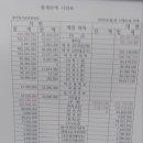 승강기예산안신규다빼고쳐라고립패쇄유리창호회복위장둔갑은폐가짜변제250만원반환및가짜표기고지삭제촉구 이미지