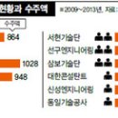 관피아 척결 1호, '철피아' 환부 제대로 도려낼까, 철도시설공단 '민관 유착고리' 전방위 수사 착수 이미지