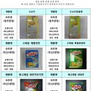 에스엘에스인터내셔널(주)