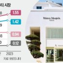 뷰티로드