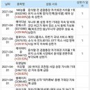 에스에이치알 이미지