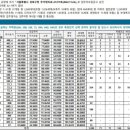 레디언트 이미지