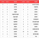 선린인터넷고등학교 이미지