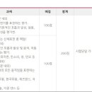 M2A뮤지컬아카데미학원 이미지