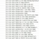 분당하얀치과의원 이미지