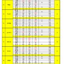 2026 즐거운 주말리그 4주차 점수 및 승점순위(B조) 이미지