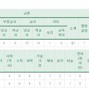 영흥중학교 이미지