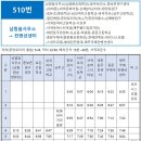 위미3리교차로 1 이미지