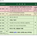 [한화팬의 직관일기] 대전 한화생명 볼파크 개장식 후기