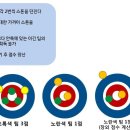 컬링~ 점수 계산법 이미지