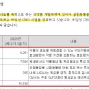 에이치엘비바이오스텝 - 연수구 아카데미로79번길 38 | 에이치엘비바이오스텝