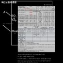 액티브짐박촌점 이미지