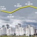 강남수서부동산중개사무소 네이버블로그