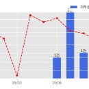금호산업주식회사 이미지