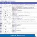 둔덕면보건지소 이미지