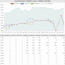 아르테자이 새론어린이집 | 경기도 안양만안구 석수동 석수e-편한세상아파트 시세 및 매매 실거래가 분석 (2023년 03월 기준 보고서)
