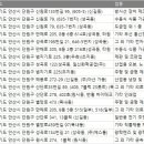 (주)대광공업사 이미지
