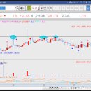 오성주유소 이미지