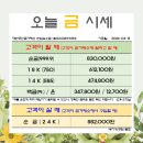 종로직영금거래소 - 성남시 수정구 위례광장로 21-13 | 용산금거래소 추천 종로시세 적용되는 곳 방문 후기
