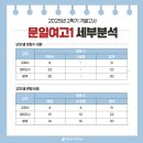 문일여자고등학교 이미지