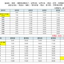 동부-전하-전하-11 이미지
