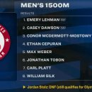 [스피드]2026 US 올림픽팀 선발전-제4일 500m(2)/매스스타트(2026.01.02-05 USA/WI)[Jordan Stolz] 이미지