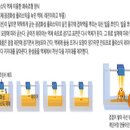 201263024_2학년_A반_이창현_3DPRINTER 이미지