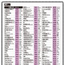 (주)금영미디어 이미지