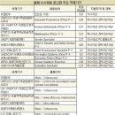 라이프에듀 이미지