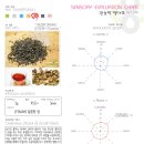 [홍차] 닐기리 홍차 Nilgiri Organic Black Tea SFTGFOP-1 Thiashola 이미지