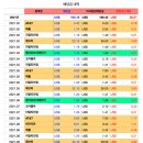 제이에스리테일 Daum카페