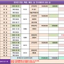파주시 탄현면 문지리 경매 공장경매 2024타경64252 에이피건설산업경매 이미지