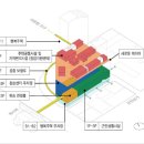 화서환승 이미지