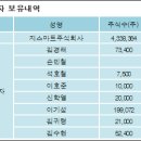 지스마트글로벌 주식회사 이미지