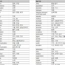 다운중학교 이미지