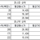 와이비네트워크 이미지