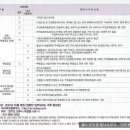 S월드공인중개사사무소 이미지