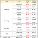 엘앤케이 파트너스 이미지