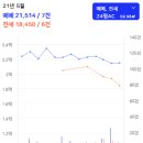 당진시 대덕동 1876 네이버블로그