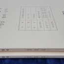 구미복사 이미지