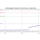 완주군(삼례교) KBS