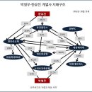 MB 땐 형님이 박 정권 땐 조카가 ‘만사형통’ 이미지