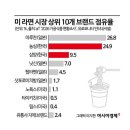라면의 역사 이미지