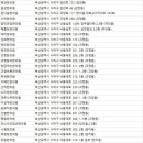 캐슬미르한의원 | 사하구한의원