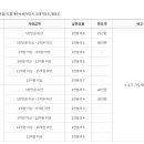 경남부동산중개 이미지