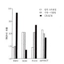 운동상해의 처치와 수기치료법, 운동치료법 이미지