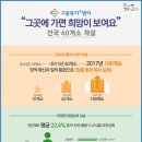 고용복지센터 이미지