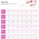 한나산부인과의원 | 💗 전주 한나산부인과 33주 전원, 제왕절개 준비&amp; 조리원 예약 꿀팁 (푸른산부인과 → 예수병원→한나...