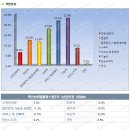 벽산e센텀클래스원2차 이미지